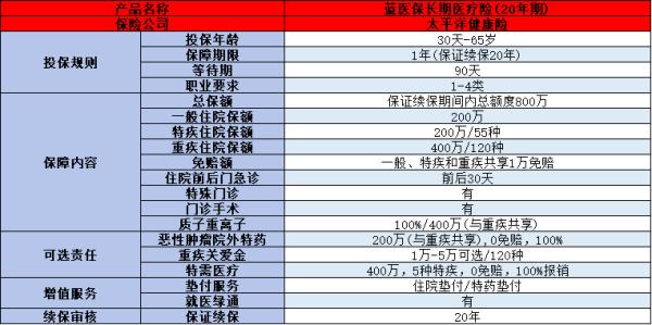 大公司的少儿重疾险