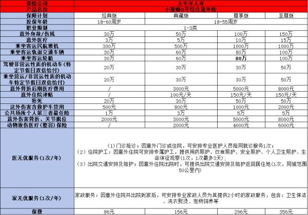 太平洋运动意外险多少钱