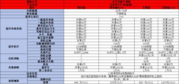 成人意外险2024怎么买比较好？附带一款优质产品