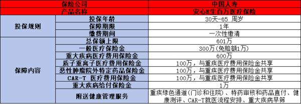中国人寿百万医疗保险