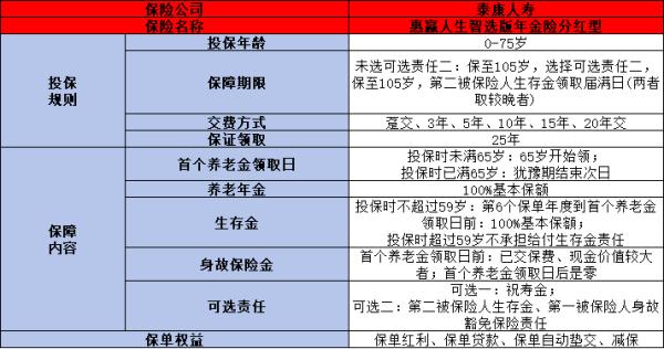 泰康人寿年金险2024最新产品