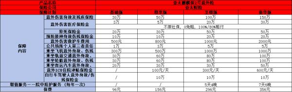 意外险买哪家保险公司比较好
