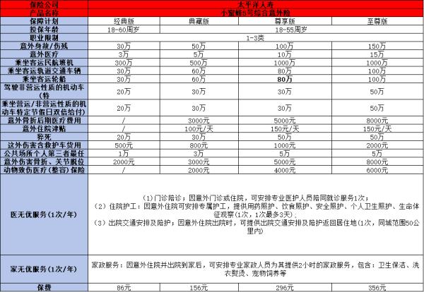 2024最新成人意外险保险