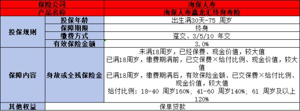 海保人寿鑫龙汇终身寿险到底怎么样？三个方面为你解答
