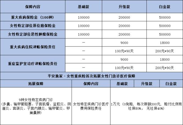 最适合女性投保的保险是哪款？这两款你知道吗