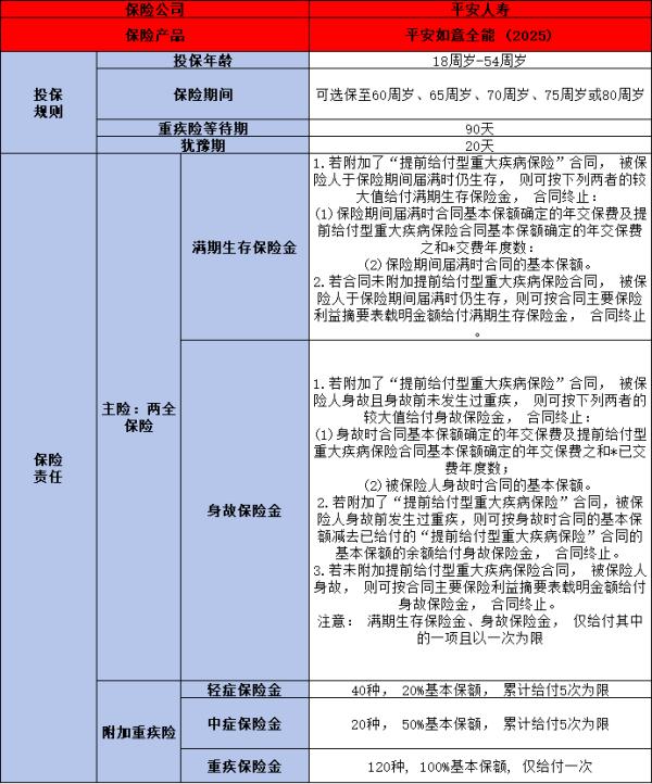 平安平安如意全能(2025)两全保险介绍，基本信息+产品保障+产品特色