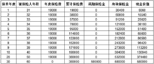 太平福满满2024两全保险产品讲解，投保规则+产品保障+产品收益