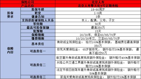北京人寿擎天柱9号定期寿险怎么样？两个方面为你解答