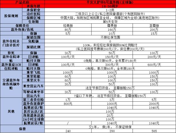 最值得买的意外险有哪些