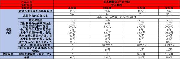 最值得买的意外险有哪些？这三款不容错过！