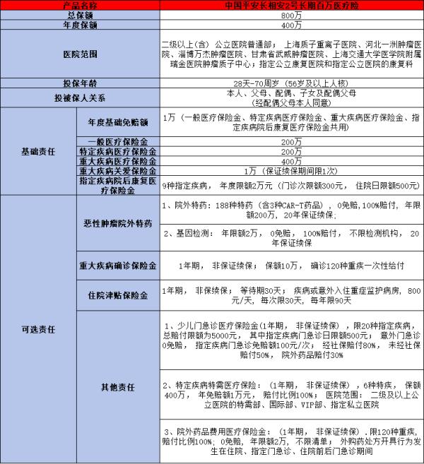 百万医疗险2024最好的三款是什么？那必须是这三款产品！