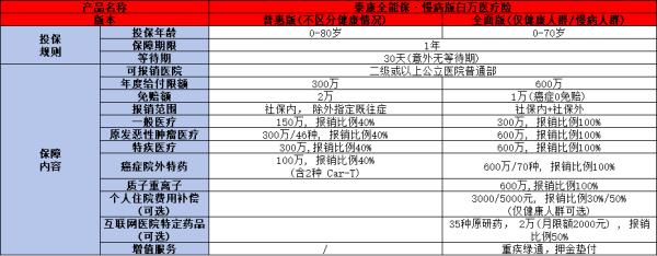 百万医疗险2024最好的三款