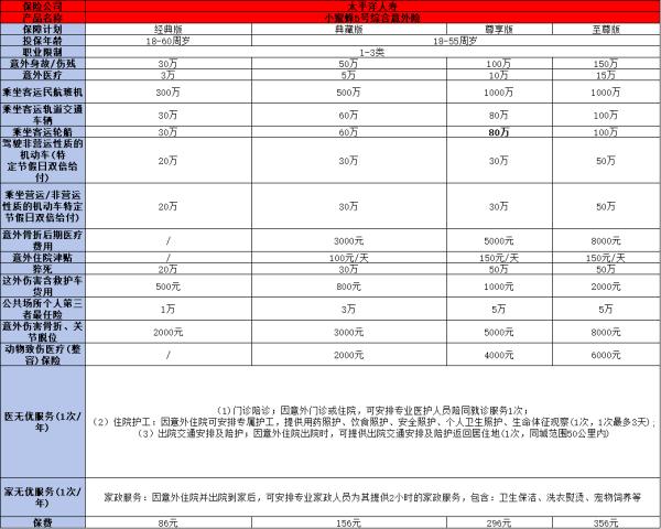 意外险个人可以买吗？推荐买什么？