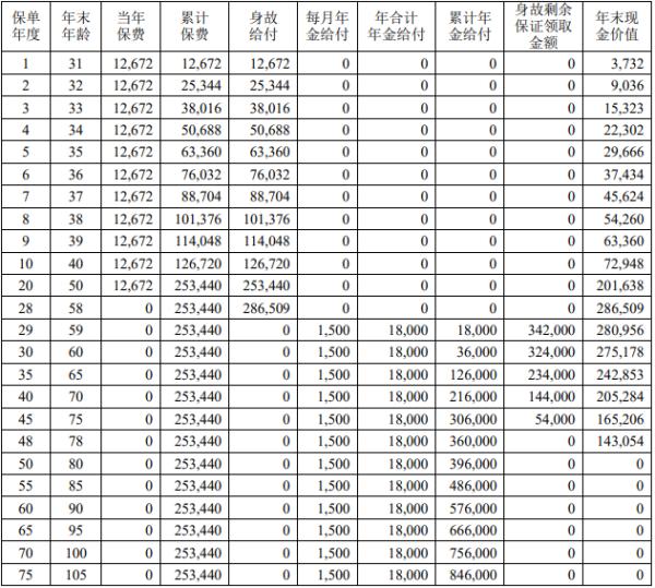 中荷福满盈养老年金保险产品投保规则，基本信息+产品保障+产品收益