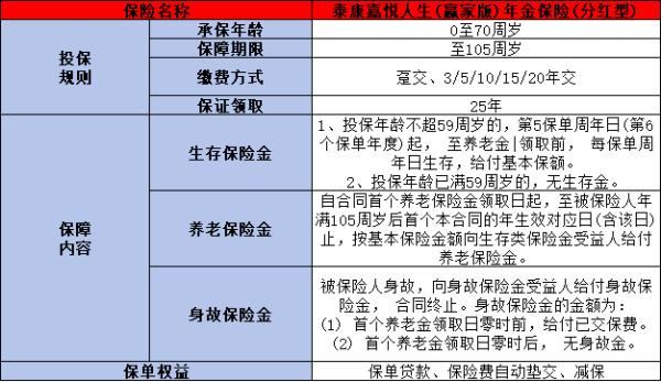 泰康嘉悦人生赢家版年金保险分红型介绍，投保条件+产品保障+产品特色