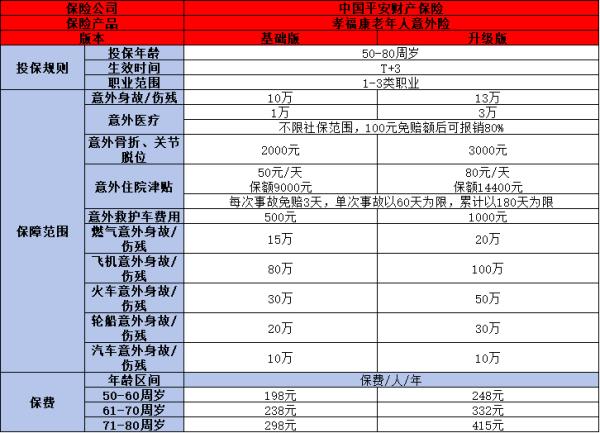 平安中老年人意外险怎么样？一文为你详细解析！