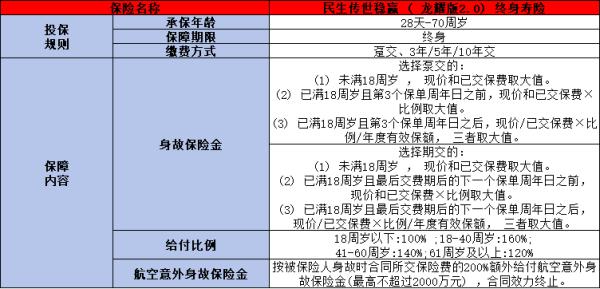 民生传世稳赢龙耀版2.0终身寿险详细解析，投保规则+保障内容