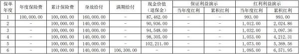 大家鸿赢两全保险（分红型）条款解析，基本信息+产品保障+产品收益