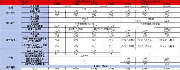 哪个保险公司的意外险性价比高？这两款保险好吗