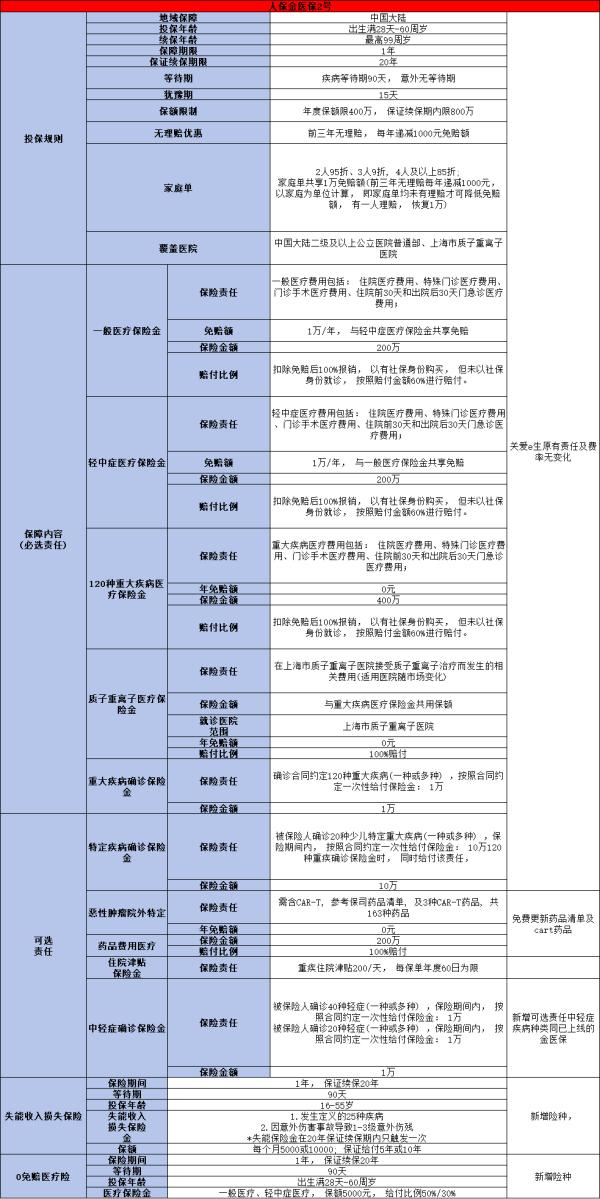 2024百万医疗险十大排名产品解析，一文为你详细解析