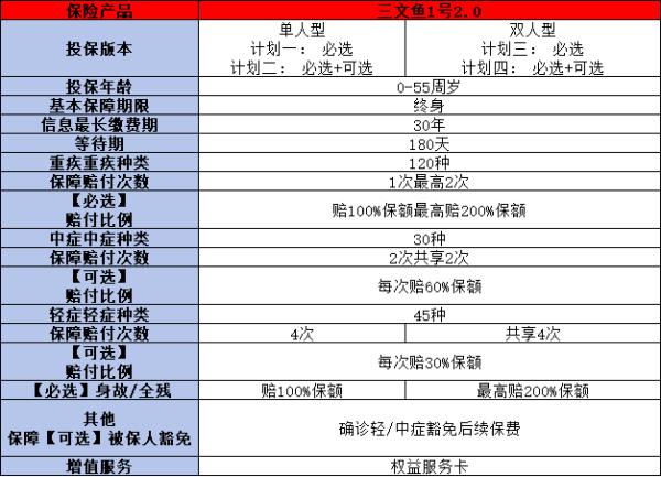 复星联合三文鱼一号2.0怎么样，两个方面来看