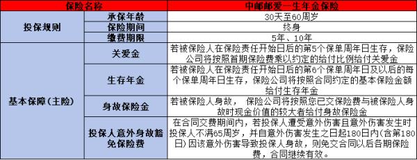 中邮邮爱一生年金保险条款