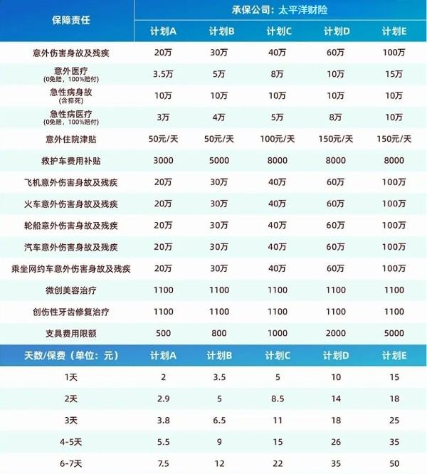 户外露营保险多少钱