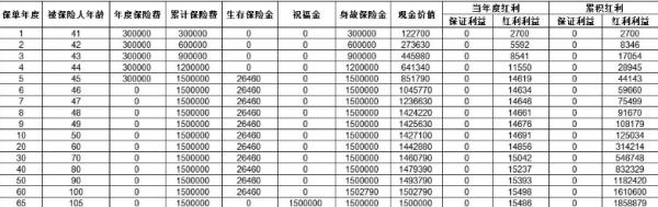太平乐享一生年金保险分红型