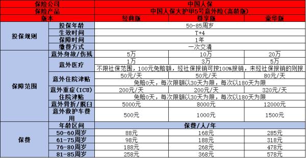 60至80岁的老人意外险哪款好？这五款产品值得考虑