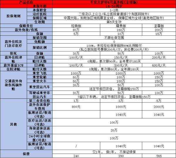 平安意外险在线投保哪款好？这三款值得考虑
