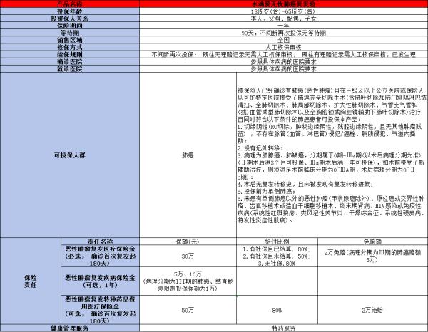 肺癌复发险在哪里买？附带一款高质量产品！