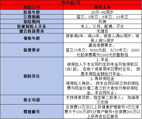 新华人寿年金险哪款最好？这篇文章告诉你答案~
