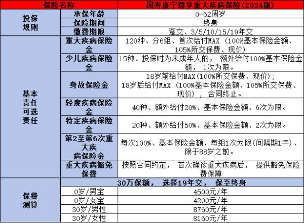 中国人寿重疾险靠谱吗？三个方面为你全面解答