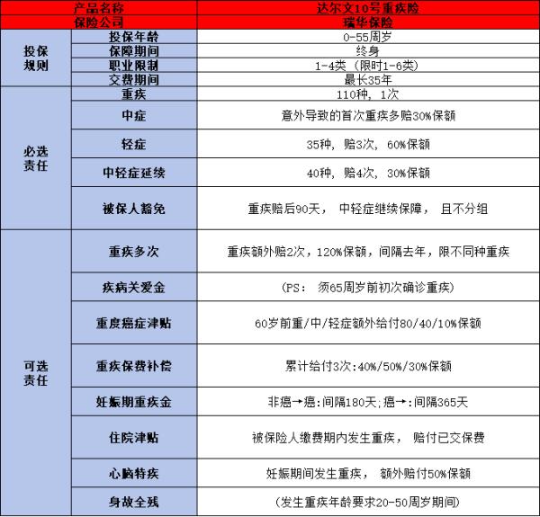 不捆绑身故责任的重疾险产品有哪些