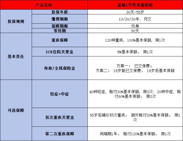 太平洋重疾险最新权威测评，四款优质产品不容错过