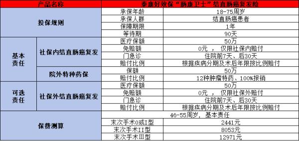 泰康肠康卫士结直肠癌复发险保什么？怎么买？
