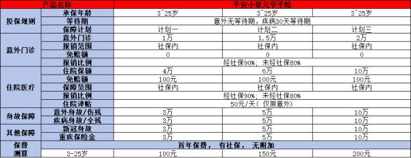 2024年阳光保险学平险介绍，推荐这两款优质量产品