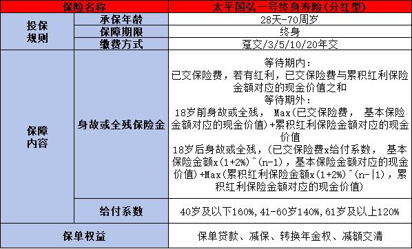 增额终身寿险产品排名