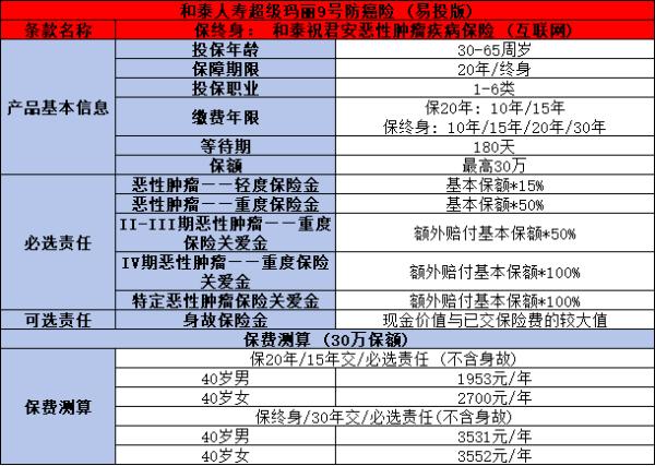 对癌症什么保险最有用