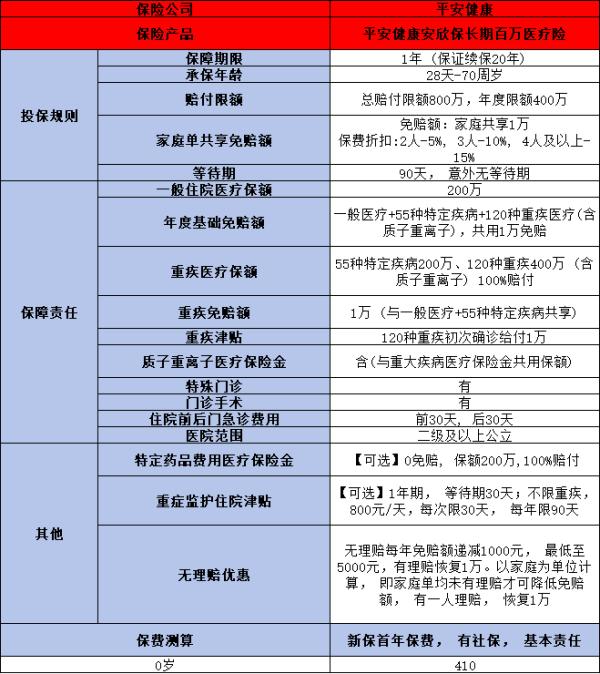 中国平安安欣保险怎么样？从这三个方面为大家解析