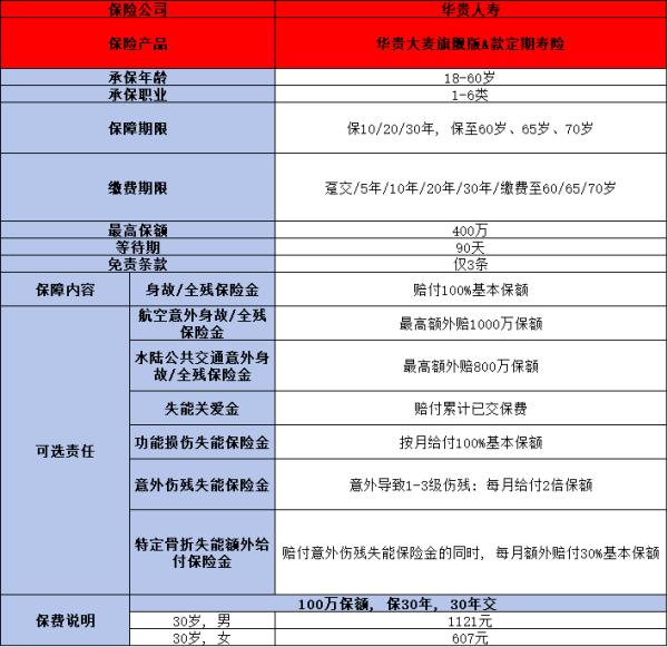 定额终身寿险哪家保险公司好？这三款产品不容错过