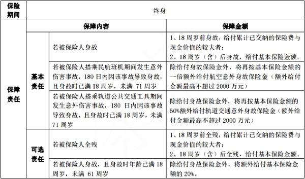 荣耀世家臻世版怎么样？两个方面为你解答