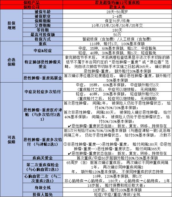 值得买的重疾险2024最新排行