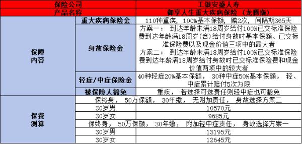 工银安盛御享人生重大疾病保险龙腾版