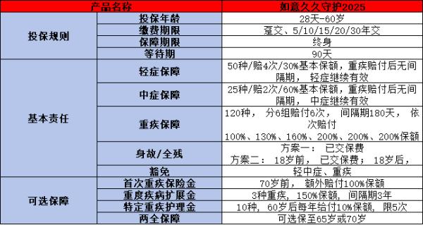 返还型重疾险有哪些