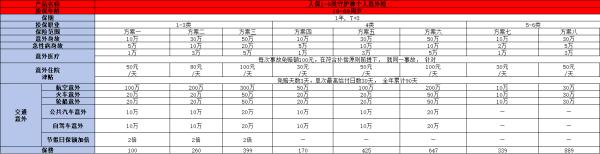 1-6类职业意外险推荐有哪些