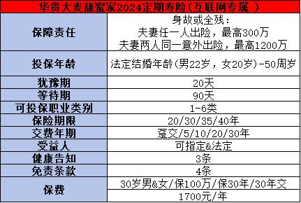 超划算的夫妻版定寿来了