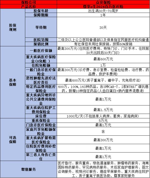 众安保险真的假的600万？一文为你详细解析