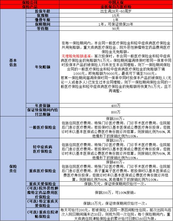 热门百万医疗险最新权威购买指南，推荐买什么？