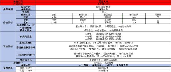 可以带病投保的保险有哪些